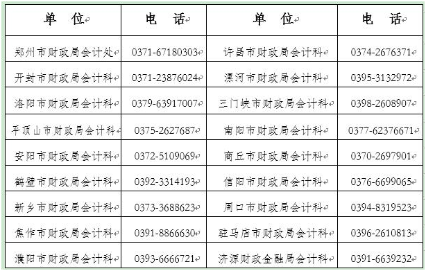 濮阳转发河南2023年中级会计职称报名工作通知