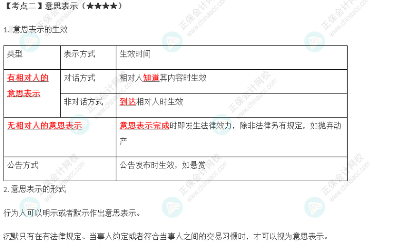 2023年注会《经济法》第2章高频考点2：意思表示12