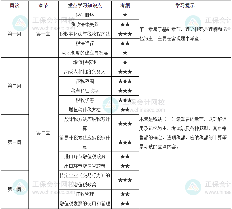 2023年税务师《税法一》学习计划表（14周）