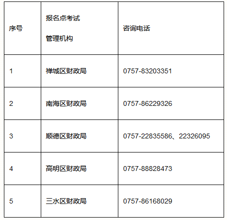 佛山各区中级会计职称考试主管机构电话