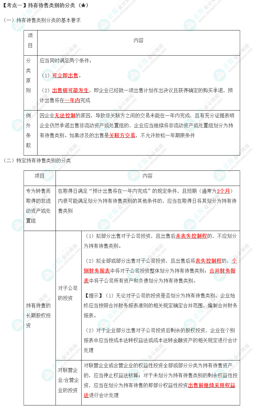 2023年注会《会计》第15章高频考点1：持有待售类别的分类