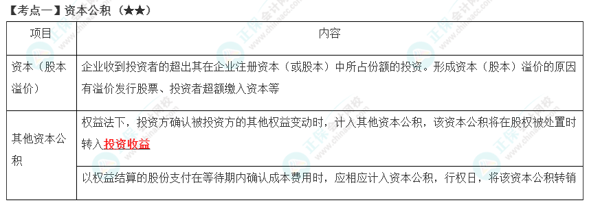 2023年注会《会计》第16章高频考点1：资本公积
