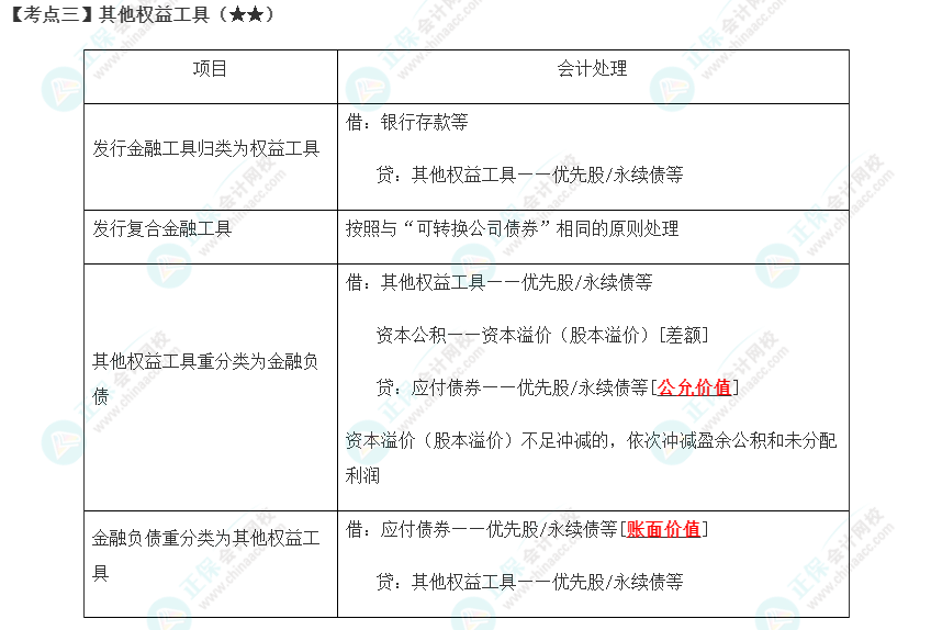 2023年注会《会计》第16章高频考点3：其他权益工具