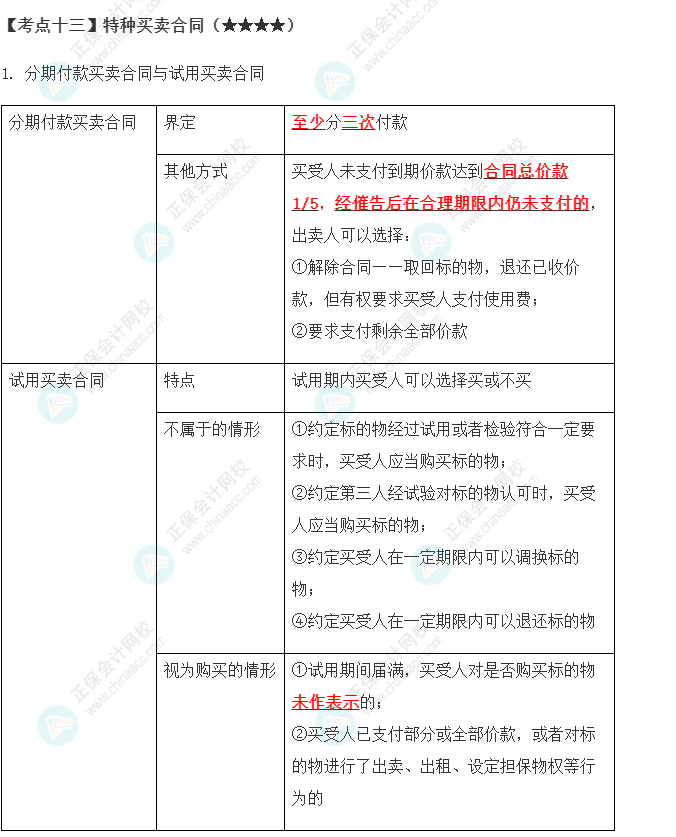 2023年注会《经济法》第4章高频考点13：特种买卖合同