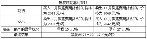 期货从业《期货基础知识》经典试题：牛市套利