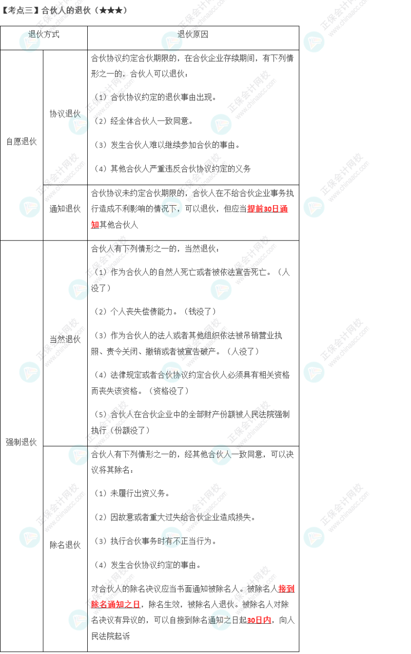 2023年注会《经济法》第5章高频考点3：合伙人的退伙