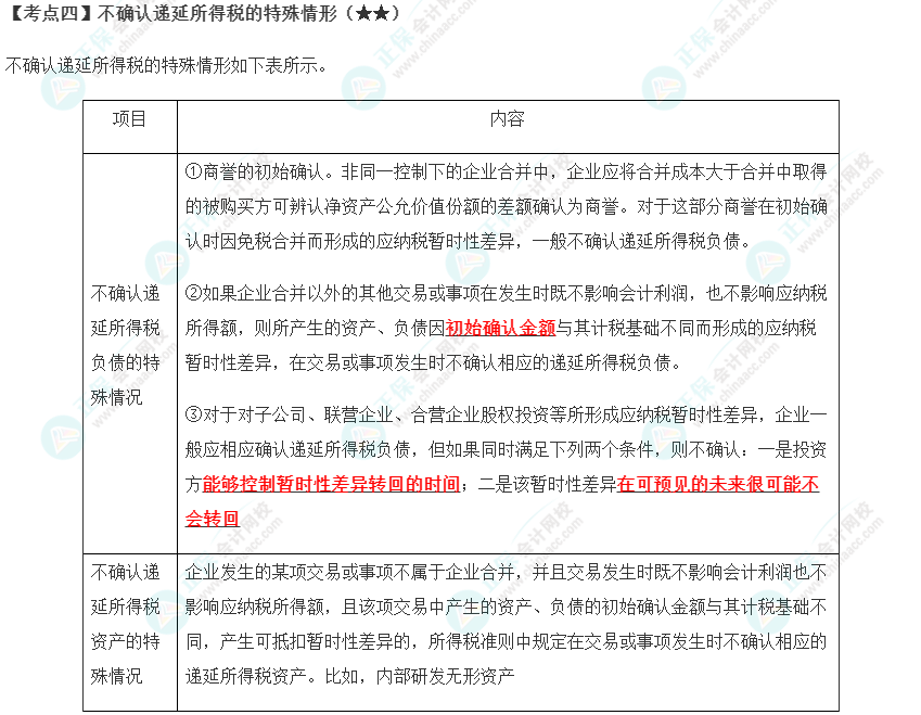 2023年注会《会计》第19章高频考点4：不确认递延所得税的特殊情形