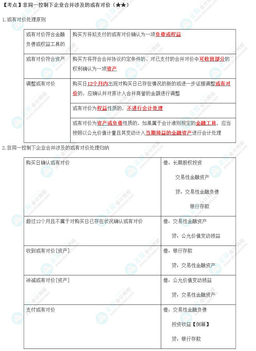 2023年注会《会计》第26章高频考点1：非同一控制下企业合并涉及的或有对价