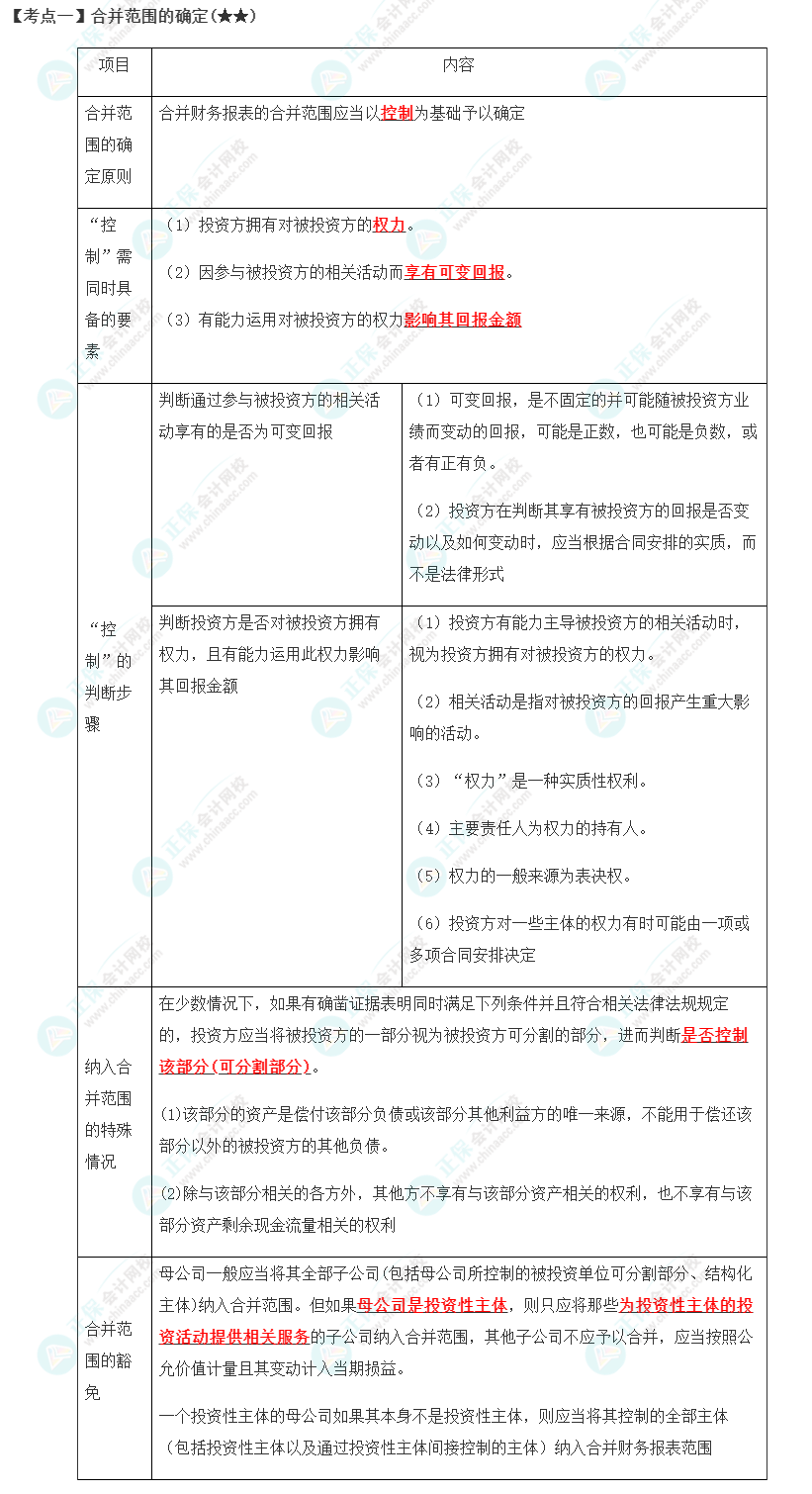 【考点一】合并范围的确定(★★)