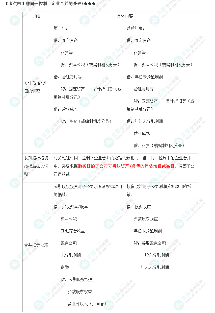 2023年注会《会计》第27章高频考点4：非同一控制下企业合并的处理