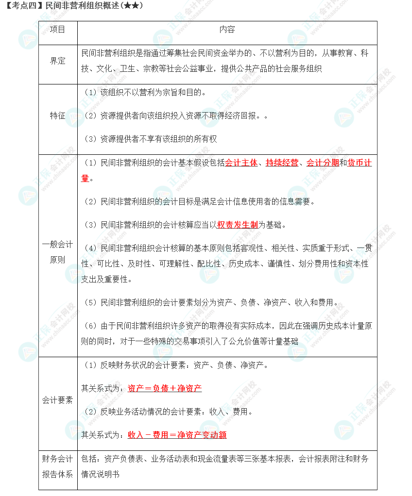 2023年注会《会计》第30章高频考点4：民间非营利组织概述