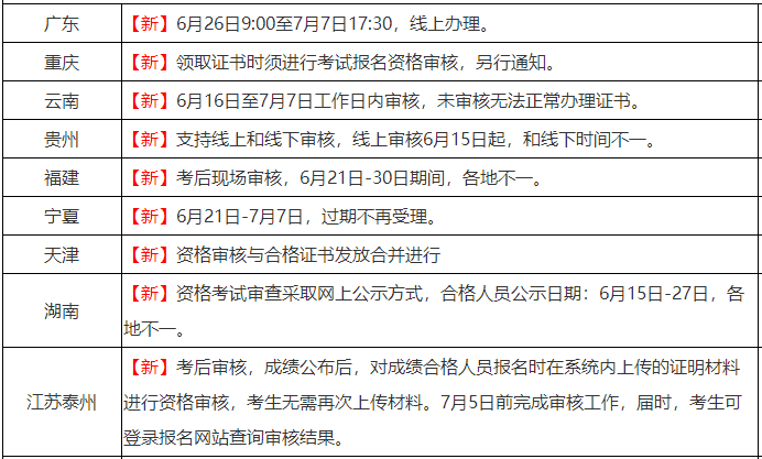 初级会计考试通过不能直接领证吗？这件事不做真的影响证书领取！