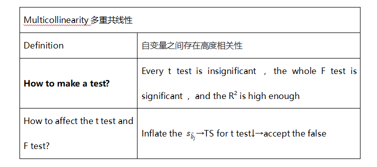 数量分析3