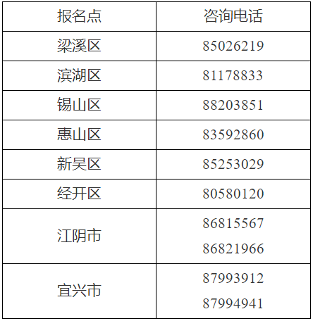 江苏无锡2023初级会计考试资格审核、成绩复核通知
