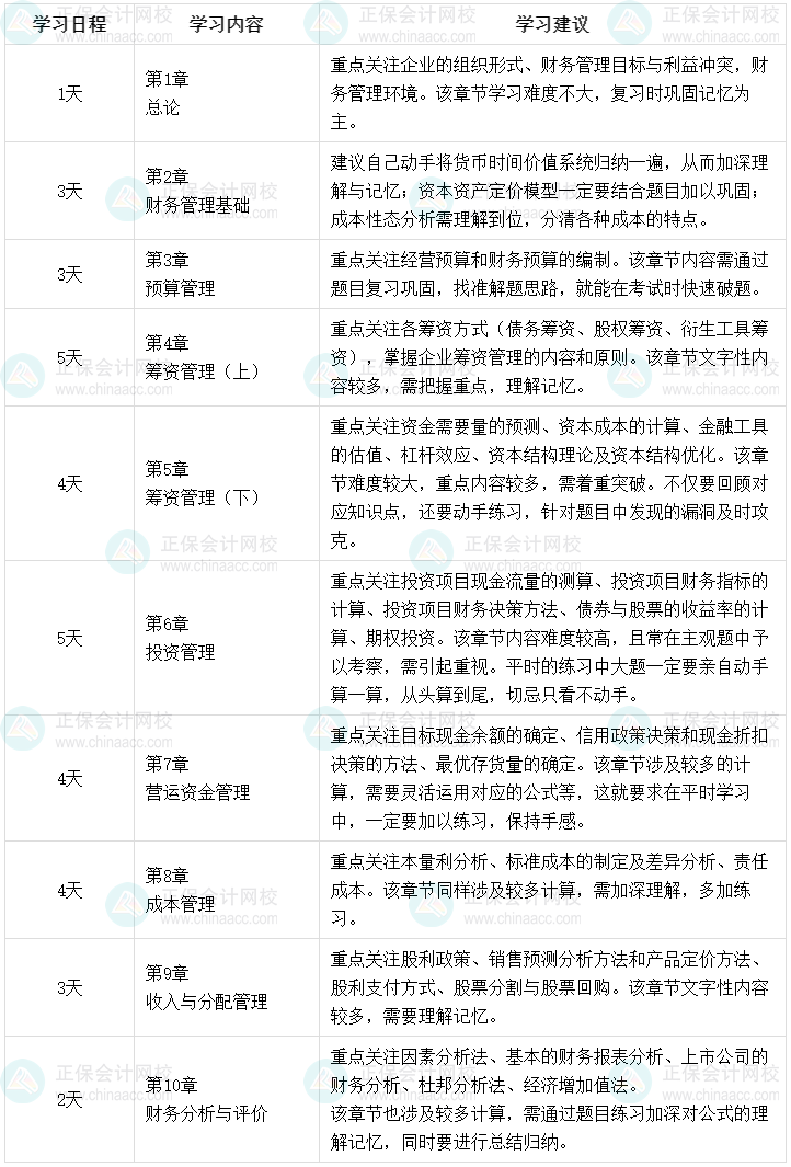 2023年中级会计职称强化阶段学习计划 34天强化财务管理！