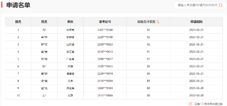 2023年高级会计师考试通过率如何？