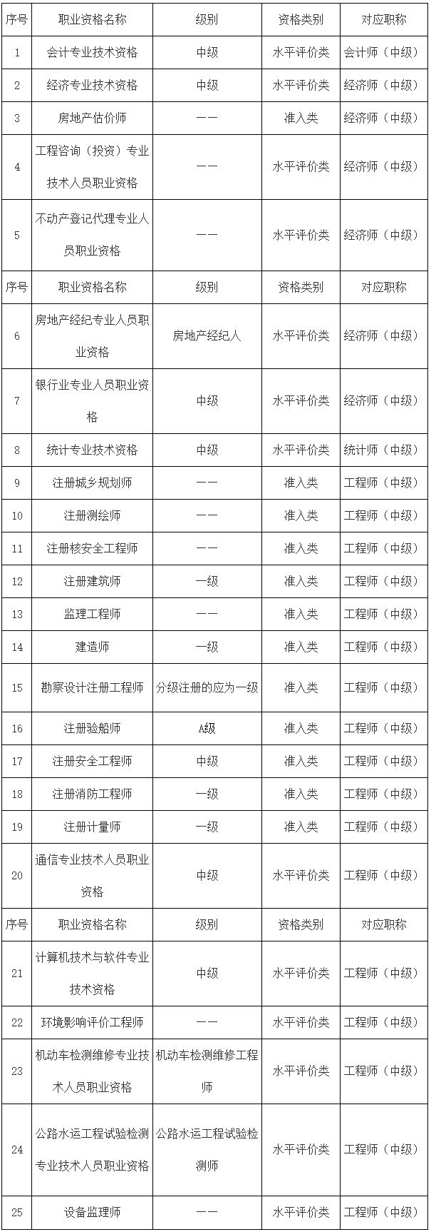 广东2023年中级审计师报名要求是什么