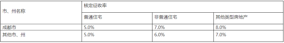 政策法规