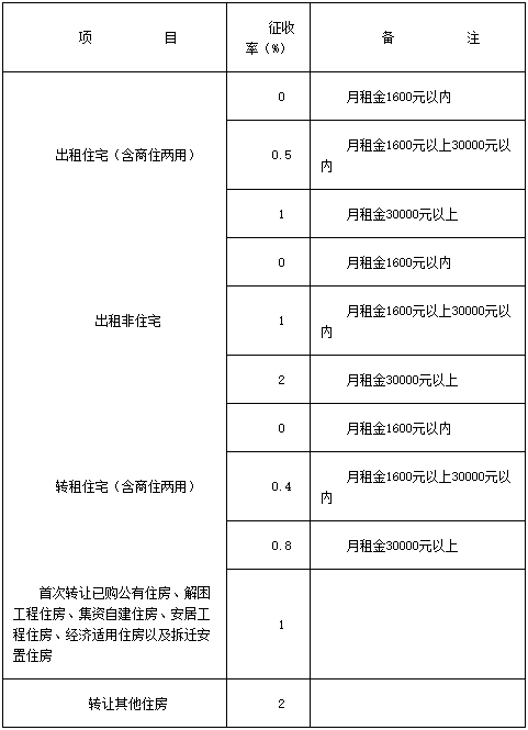 政策法规