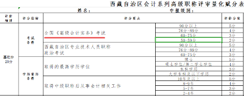 2022年西藏高级会计师考试合格标准