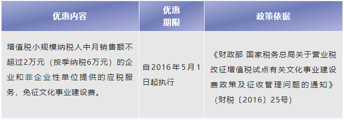 文化事业建设费