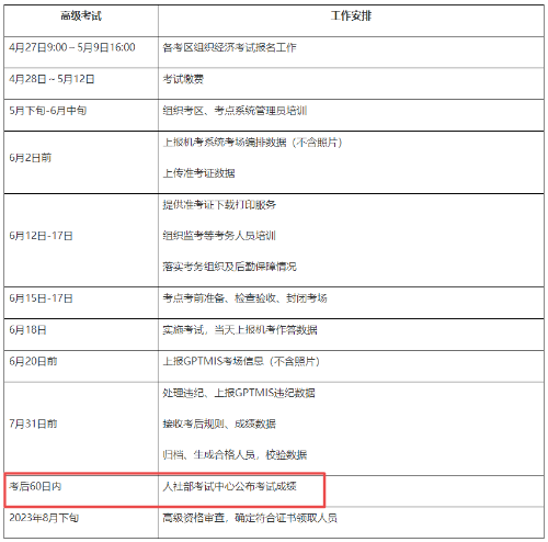 江苏2023高级经济师考试成绩查询时间