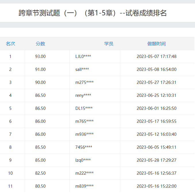 阶段测试分数排行榜