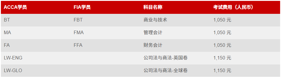 ACCA远程随时机考7月考期开放报名！周末考期可选！