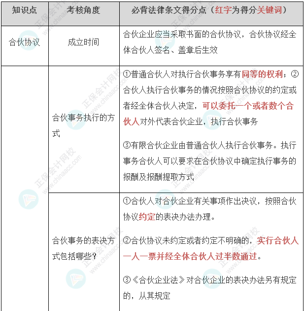 【经济法】张稳老师注会案例题必背法条：合伙企业法必背法条