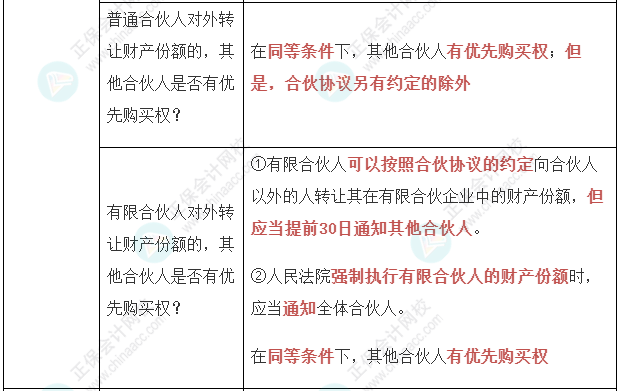 【经济法】张稳老师注会案例题必背法条：合伙企业法