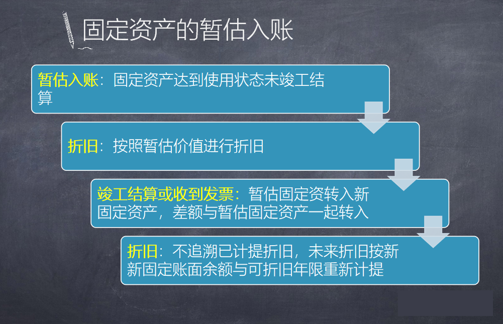 “暂估入账”的正确处理姿势