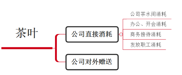 细节和日常才是最好的税筹方式