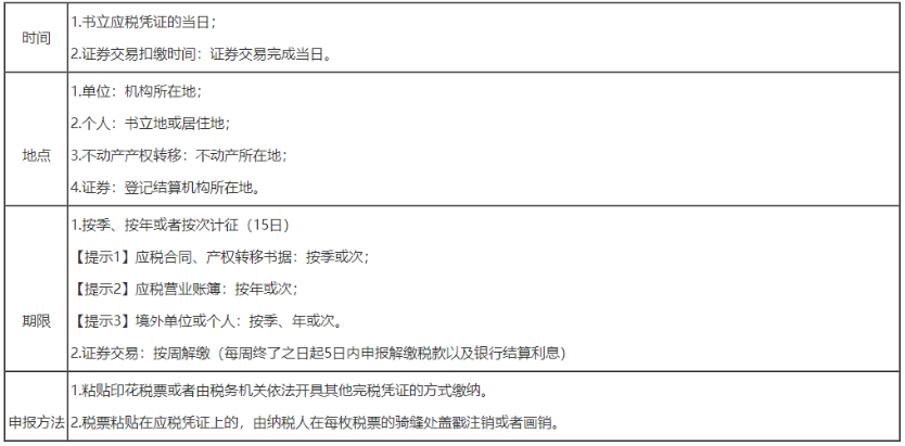 2023年注会《税法》易错题解析（三十六）