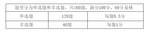 考试题型与分值