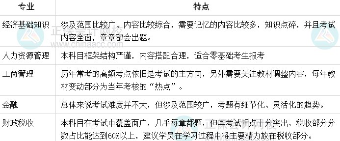 初级经济师科目特点