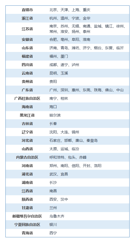 初级管理会计师考试地点