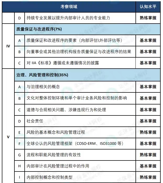 CIA考试大纲2