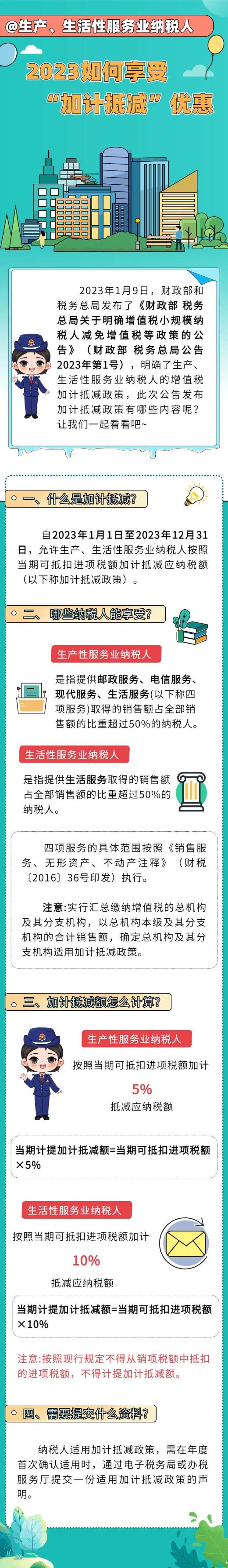 2023生产、生活性服务业纳税人“加计抵减”优惠