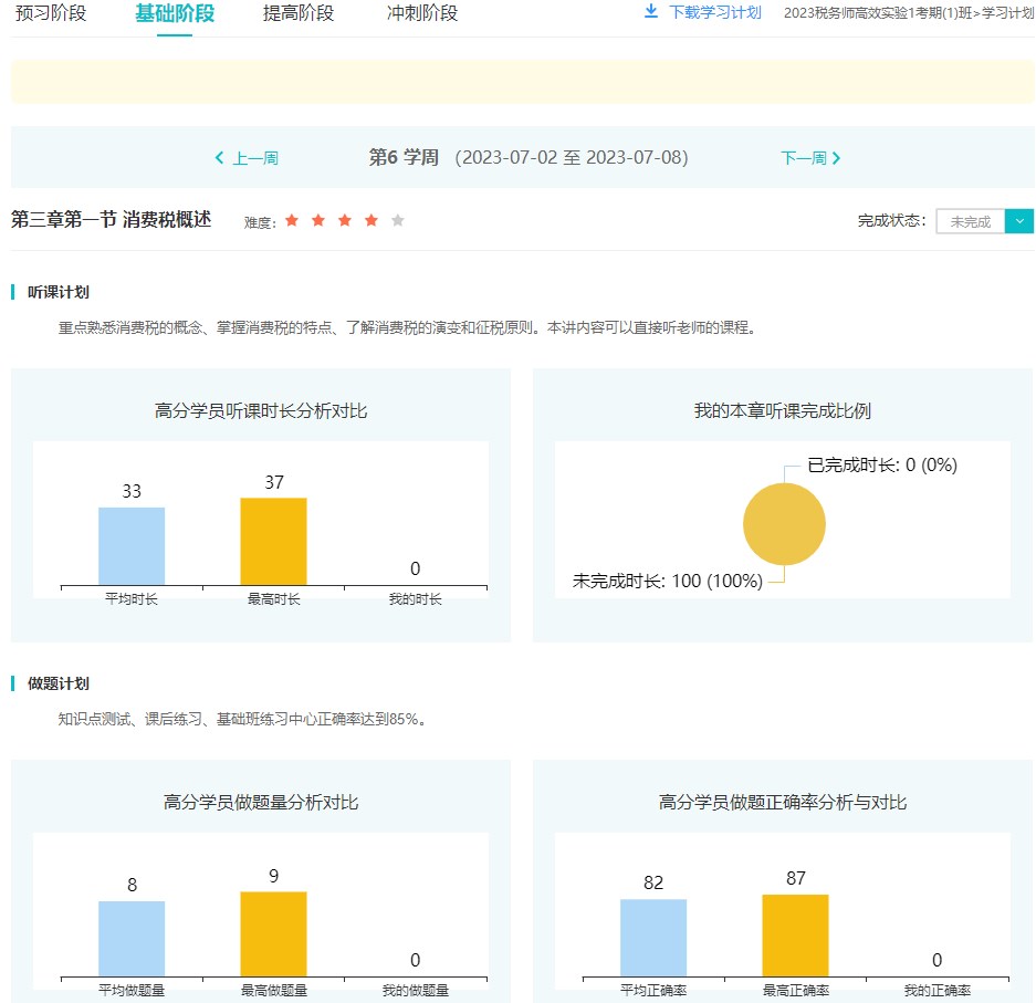 税务师学习计划