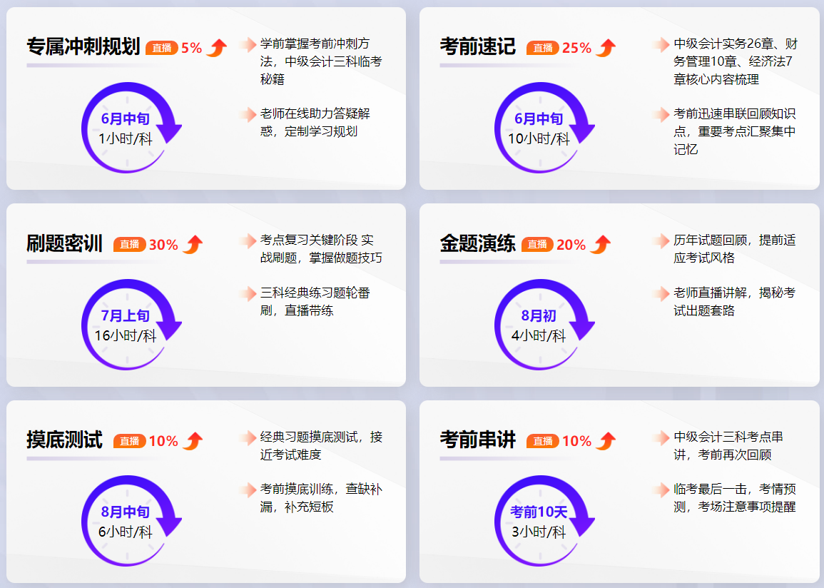 中级会计习题强化阶段 刷题正确率低？技巧&老师来帮忙！