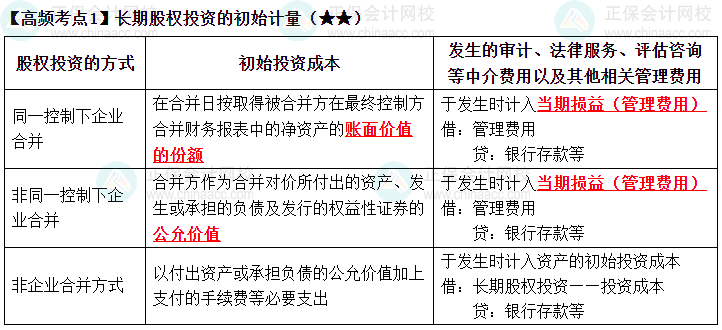 2023《中级会计实务》高频考点：长期股权投资的初始计量（★★）