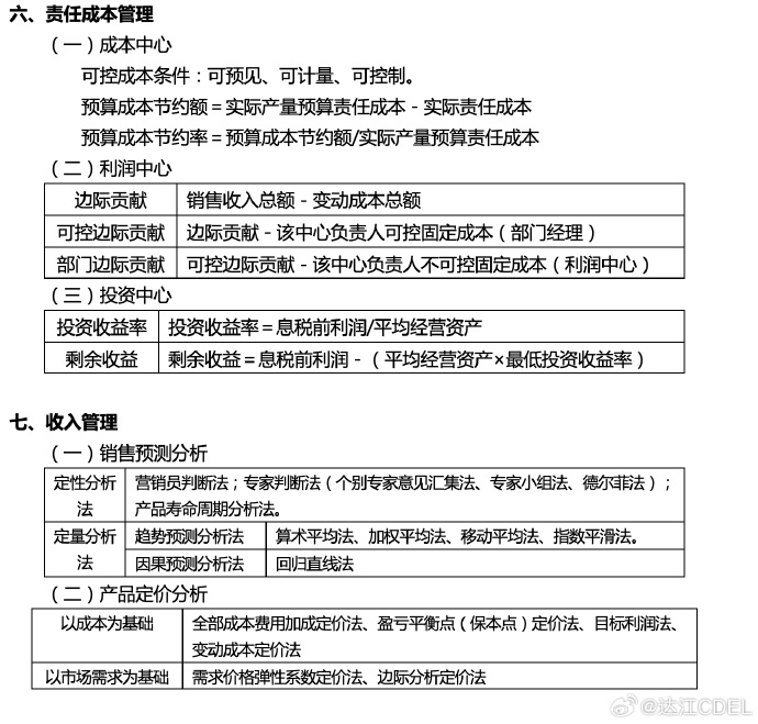 【达者为先】7月14日19时达江中级财务管理应试指南刷题直播