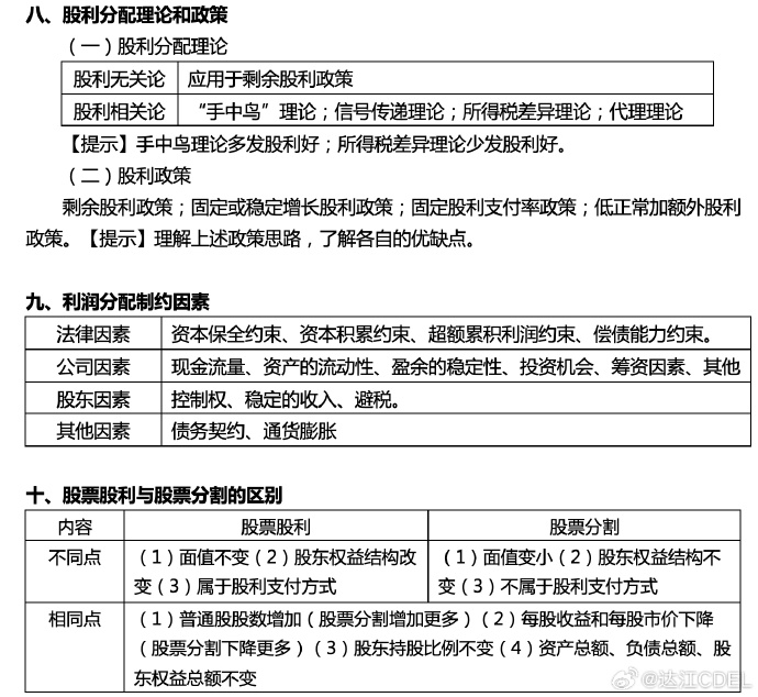 【达者为先】7月14日19时达江中级财务管理应试指南刷题直播