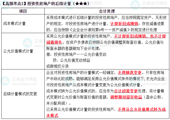 2023《中级会计实务》高频考点：投资性房地产的后续计量（★★★）