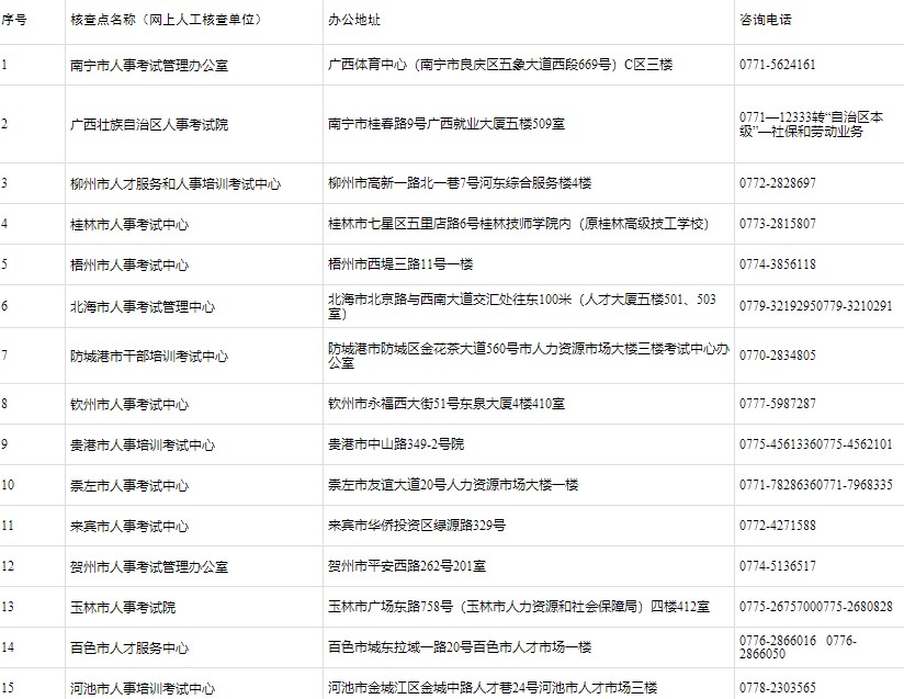 广西人事考试机构（核查点）地址及联系方式