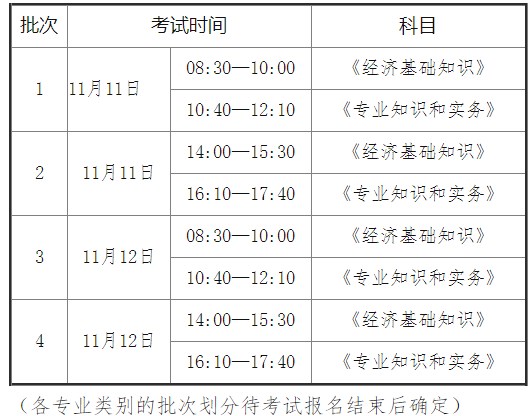 2023年初级、中级经济专业技术资格考试