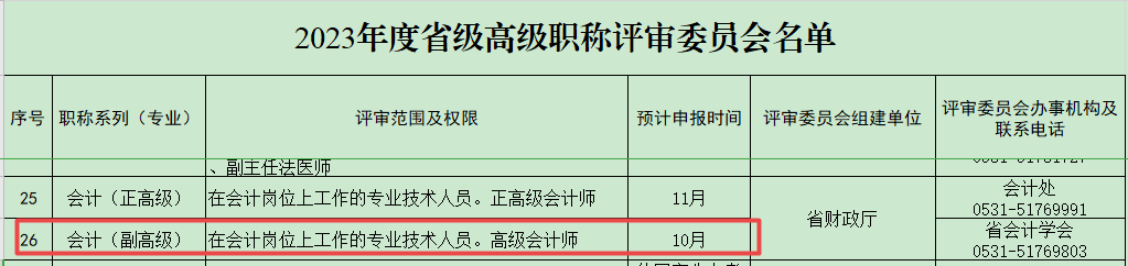 山东关于做好2023年度职称评审工作的公告