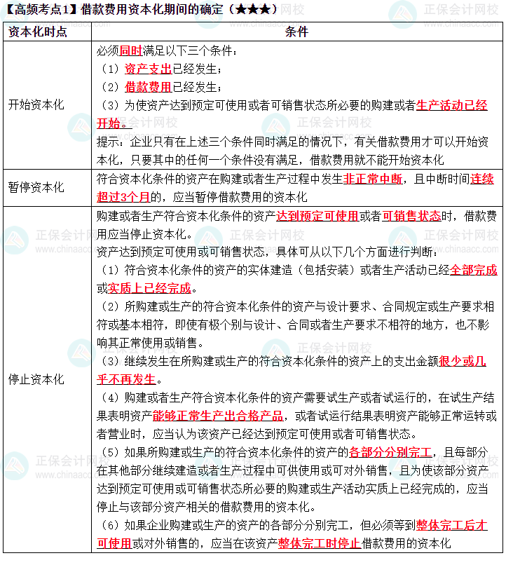 2023《中级会计实务》高频考点：借款费用资本化期间的确定