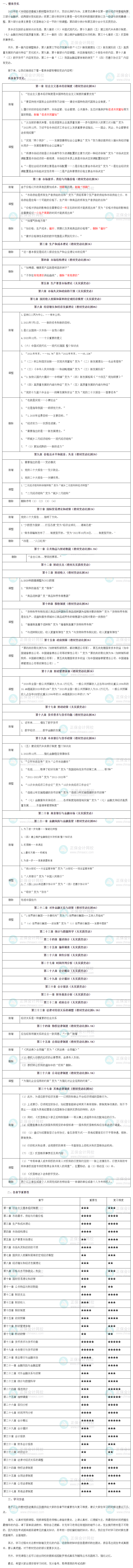 2023年中级经济师《经济基础知识》教材变动解读