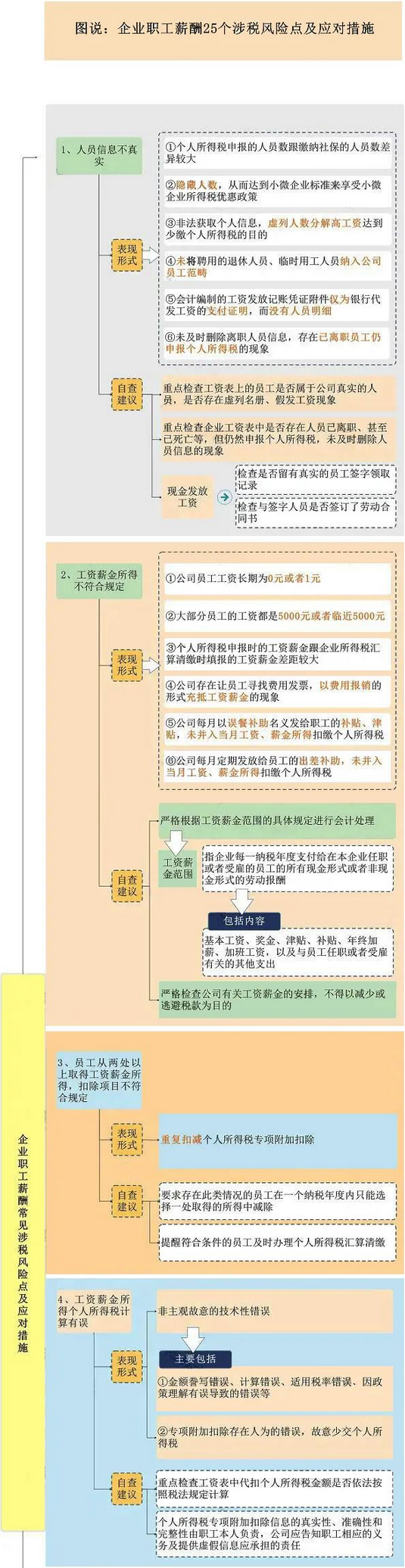 这25个发工资的危险点，企业抓紧自查了！